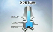 원자력 수출의 새 주역연구용 원자로