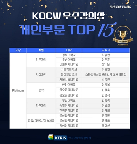 KOCW 올해의 콘텐츠