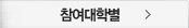 참여대학별